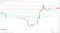 EMAs are bullish.