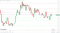 XRP finds early support.