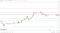 ETH support levels in play below the pivot.