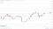 EMAs are bullish.