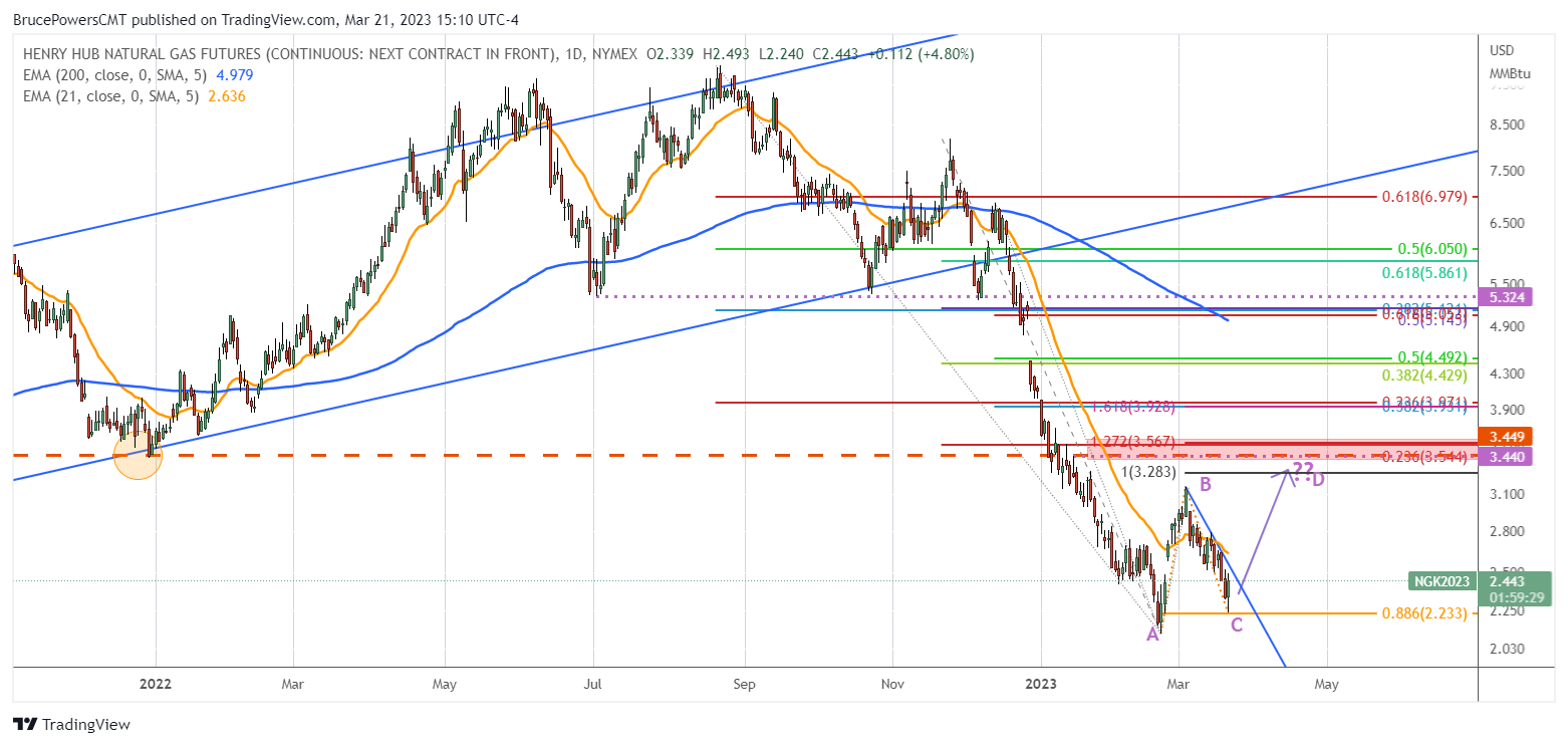 Chart Description automatically generated