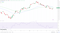 Hang Seng in breakout mode.