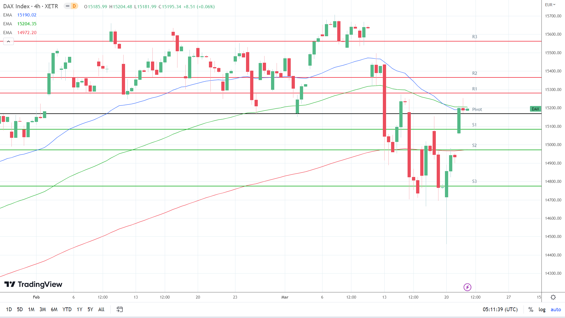 Chart Description automatically generated