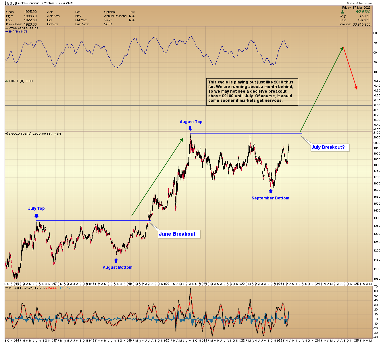 Chart Description automatically generated