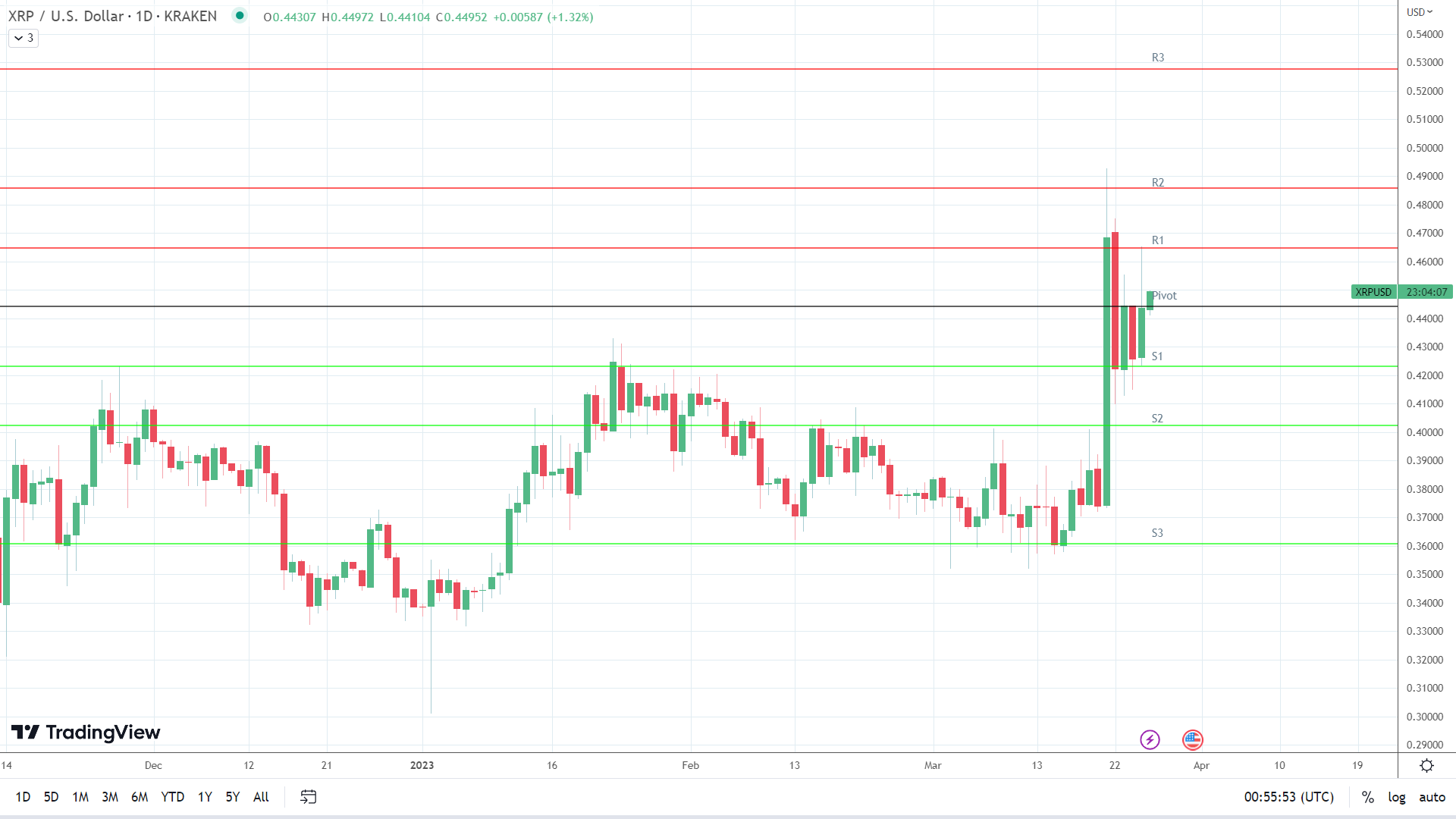 Chart Description automatically generated