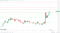 XRP holds steady.