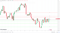 NZD/USD sees early red.