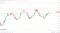EMAs are bullish.
