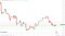 USD/JPY on the move.