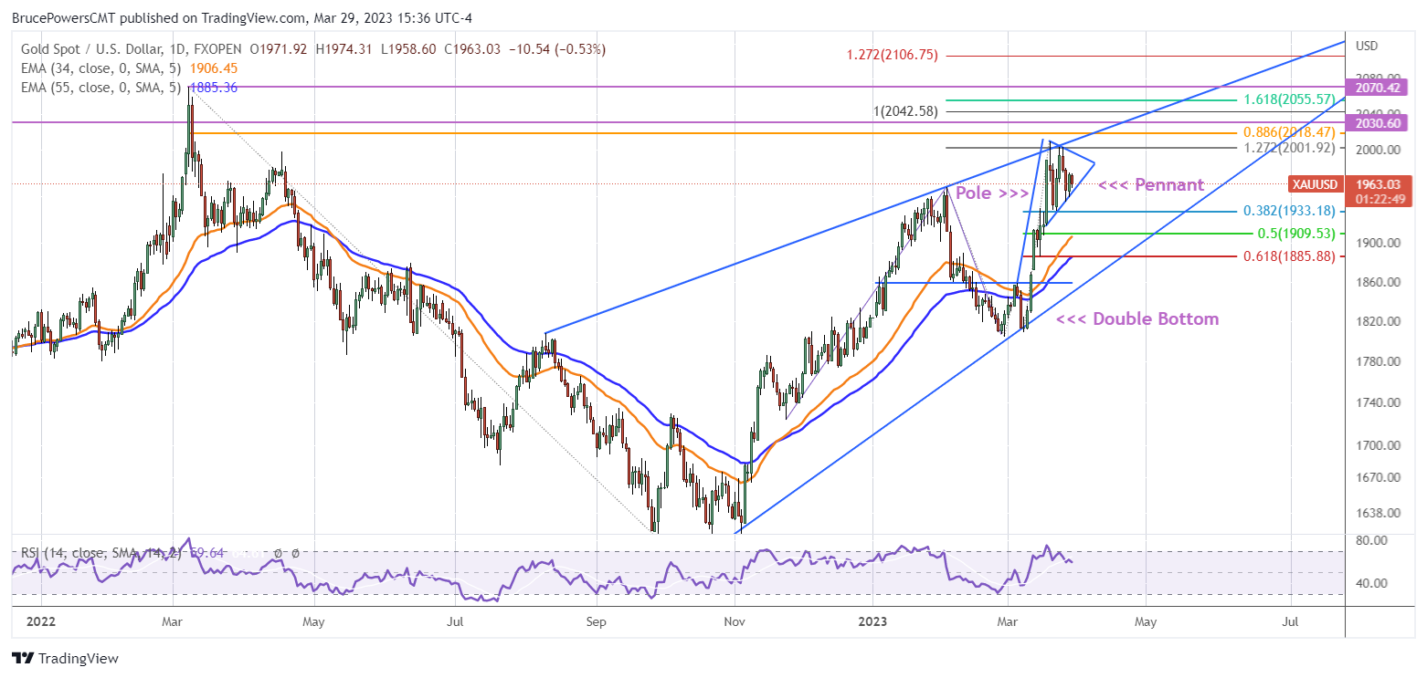 Chart Description automatically generated
