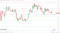 recent news xrp XRP sees early red.