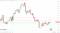 AUD/USD sees red.