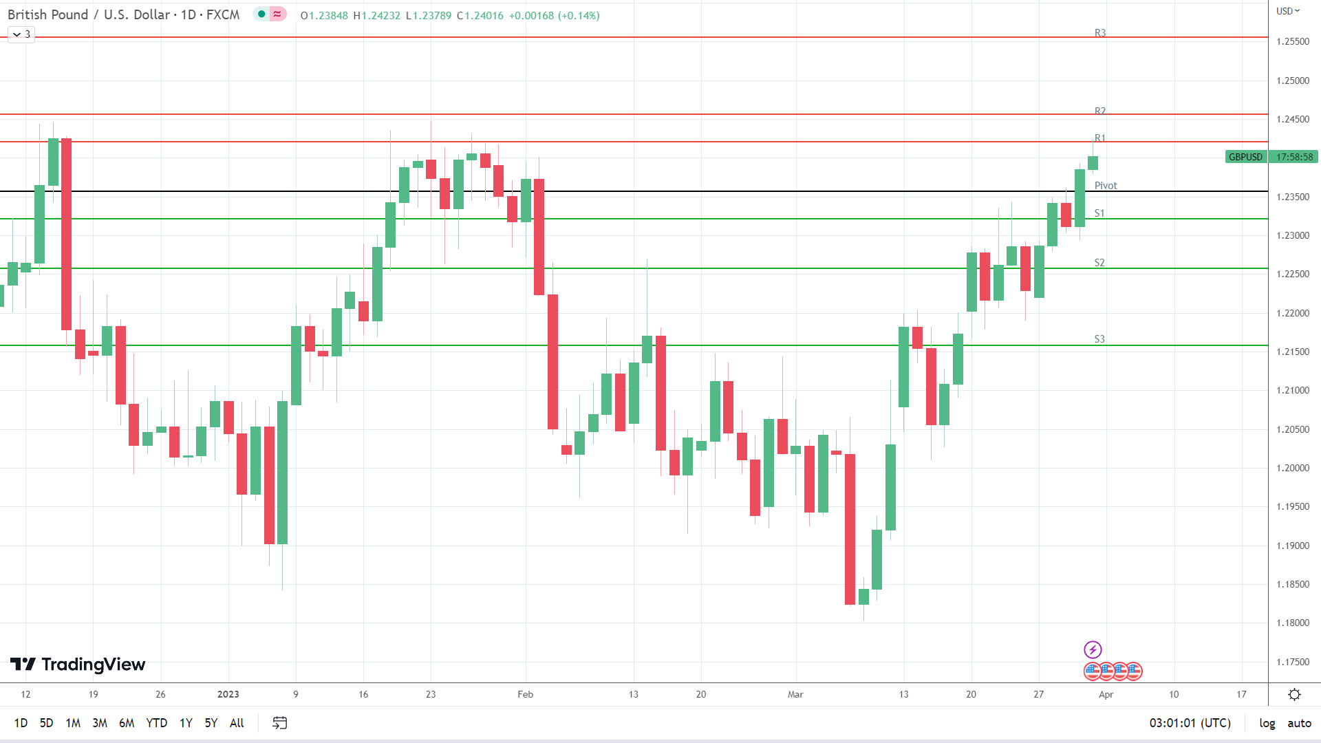 Chart Description automatically generated