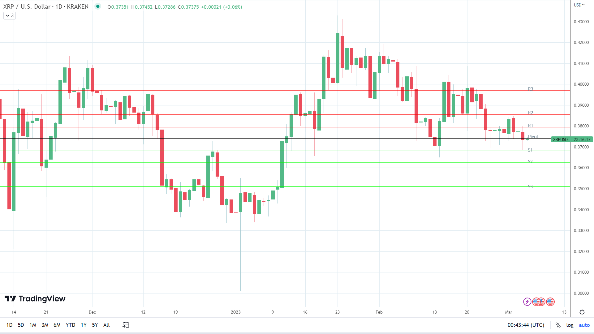 Chart Description automatically generated