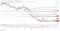 Chart, histogram Description automatically generated
