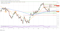 Chart, histogram Description automatically generated