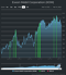 Chart, histogram Description automatically generated