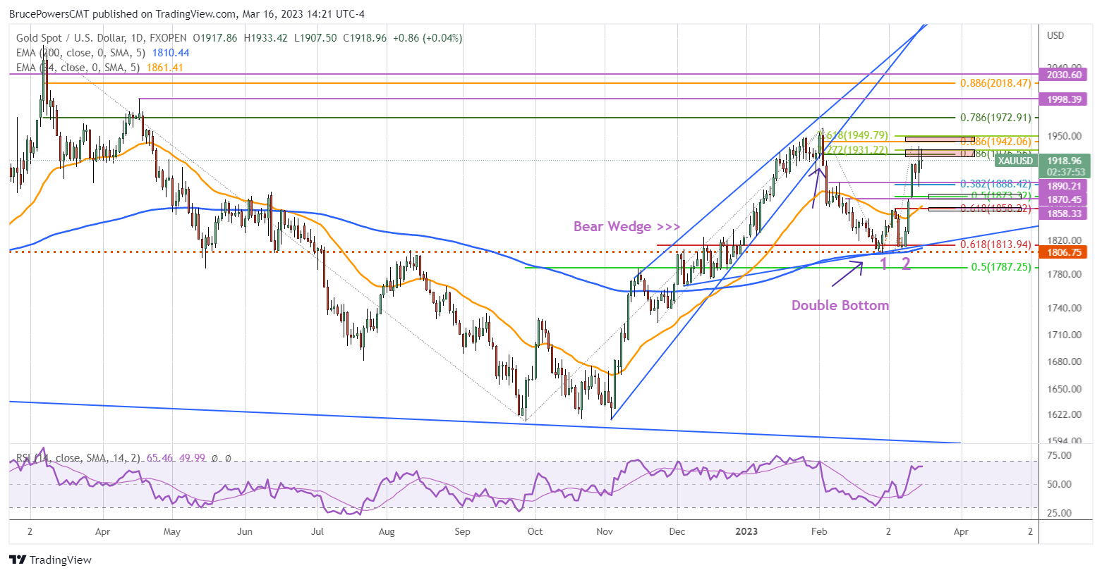 Chart, histogram Description automatically generated