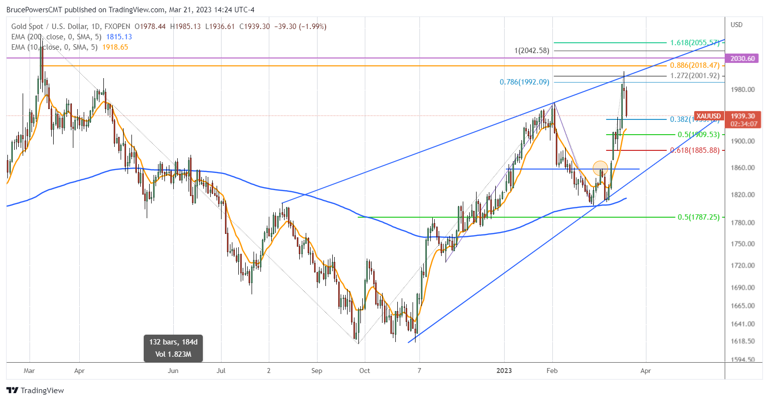 Chart, histogram Description automatically generated