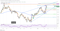 Chart, histogram Description automatically generated