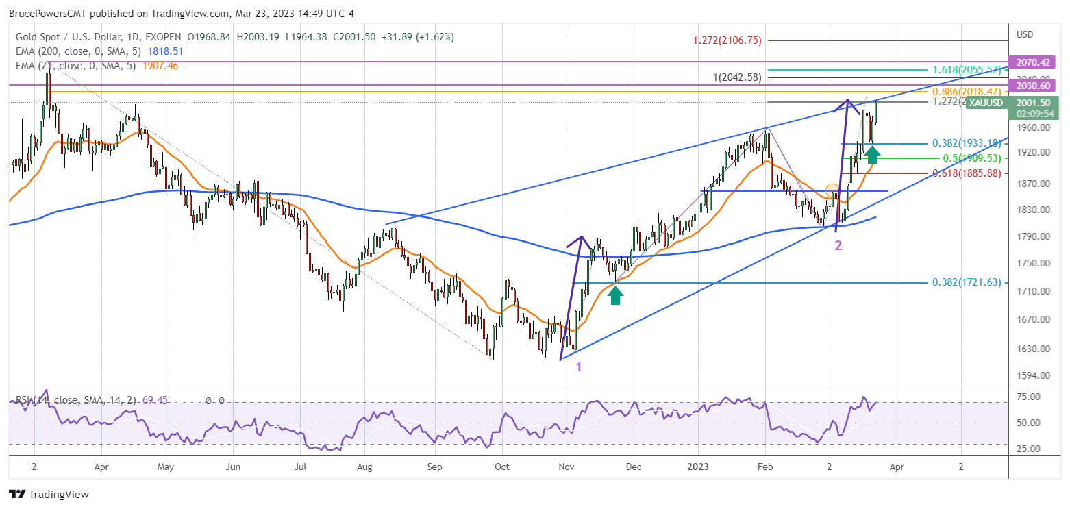 Chart, histogram Description automatically generated