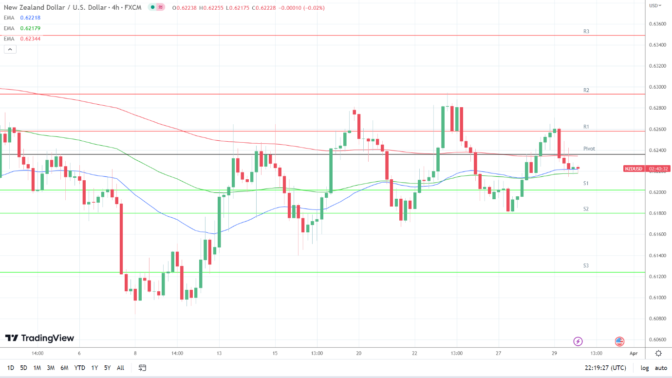 EMAs are bullish.