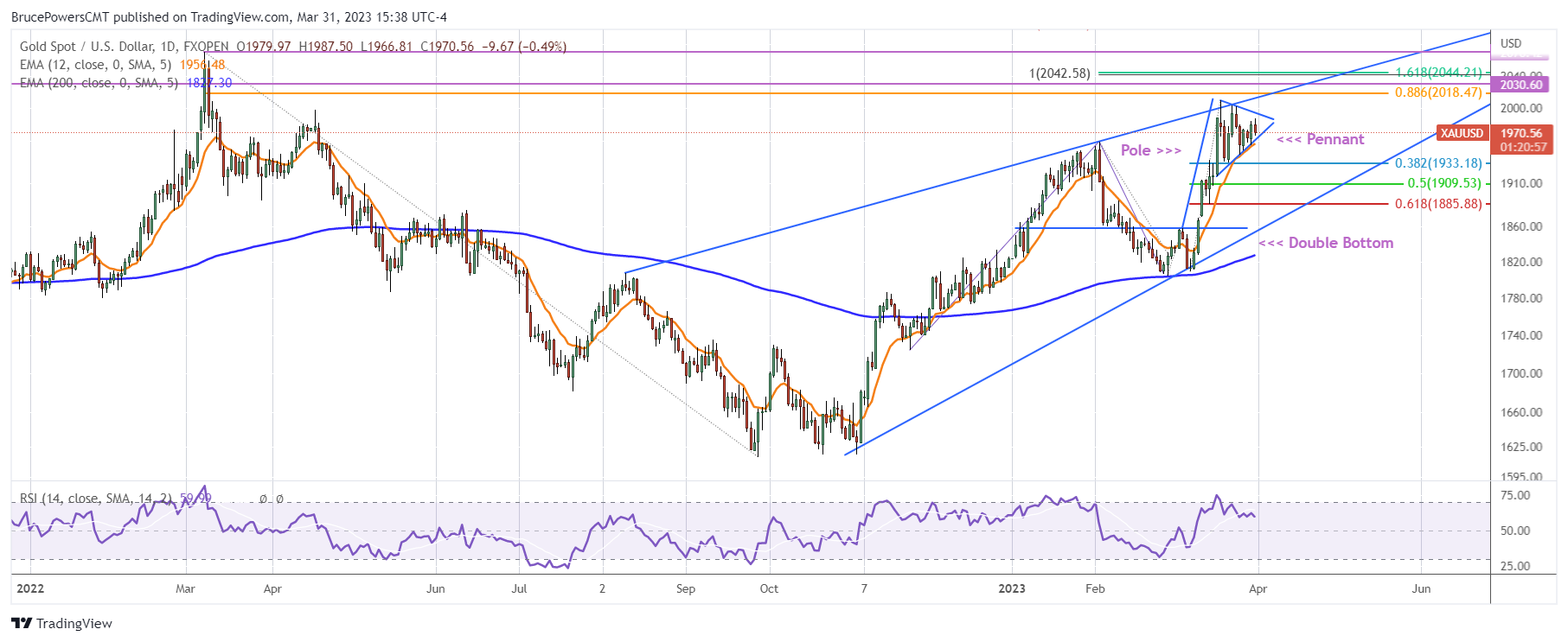 Chart, histogram Description automatically generated