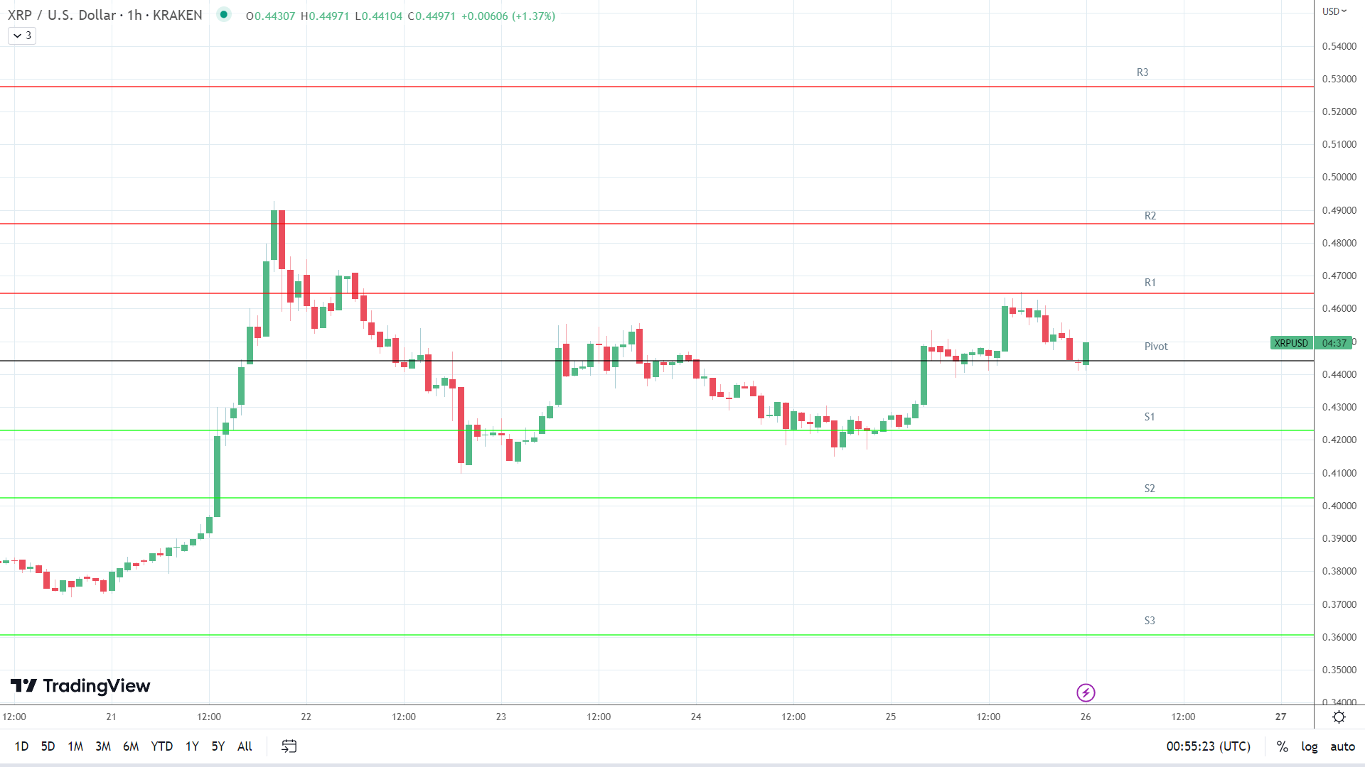 Chart, line chart Description automatically generated