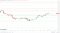 NZD/USD resistance levels in play above the pivot.