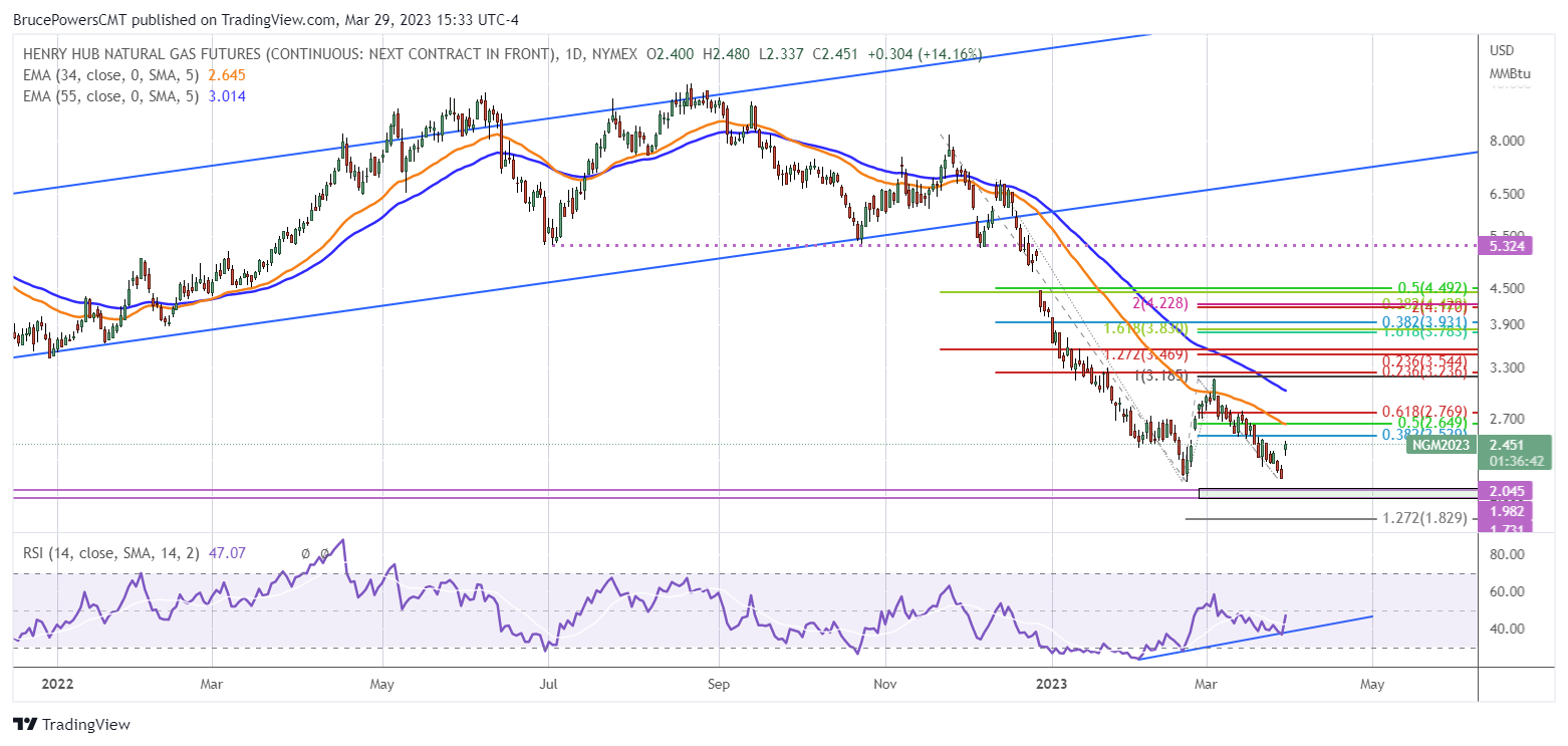 Chart, line chart Description automatically generated