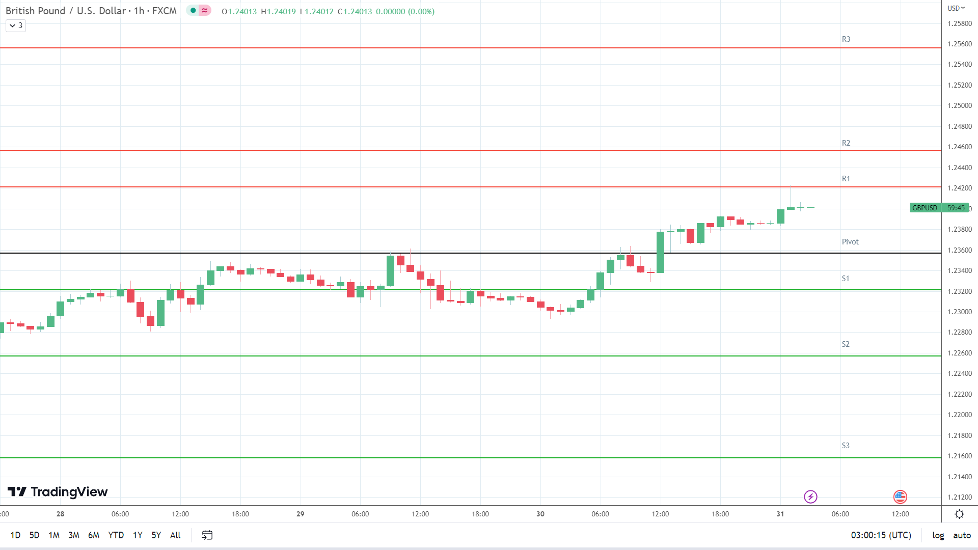 Chart, line chart Description automatically generated