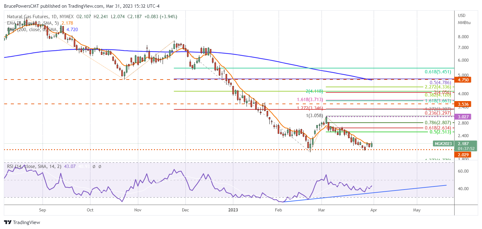 Chart, line chart Description automatically generated