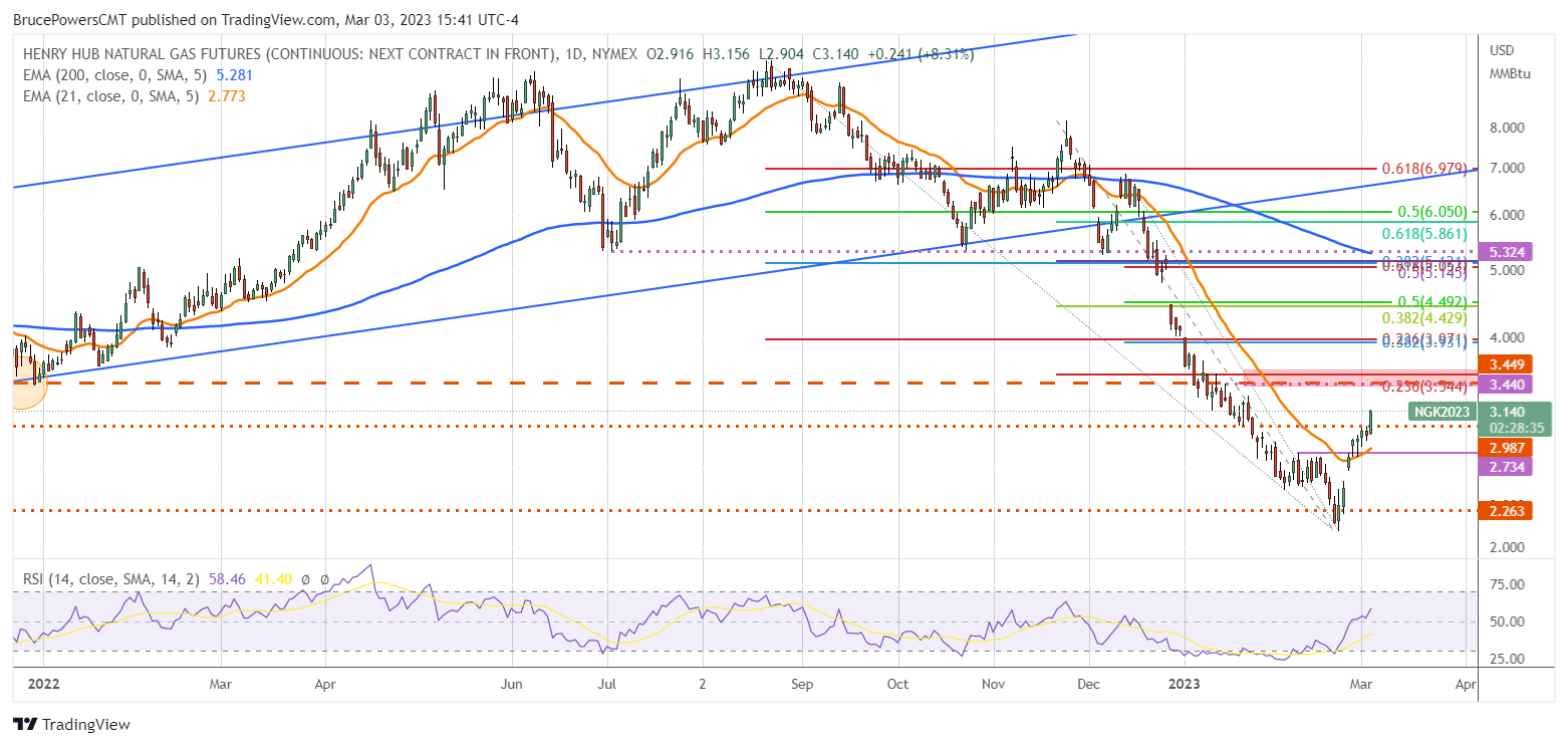 Chart, line chart Description automatically generated