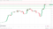 BTC finds early support.
