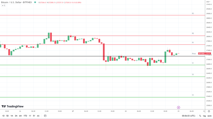 BTC Menemukan Dukungan atas Harapan Kemenangan Ripple dalam Kasus SEC v Ripple