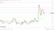 EMAs are bullish.
