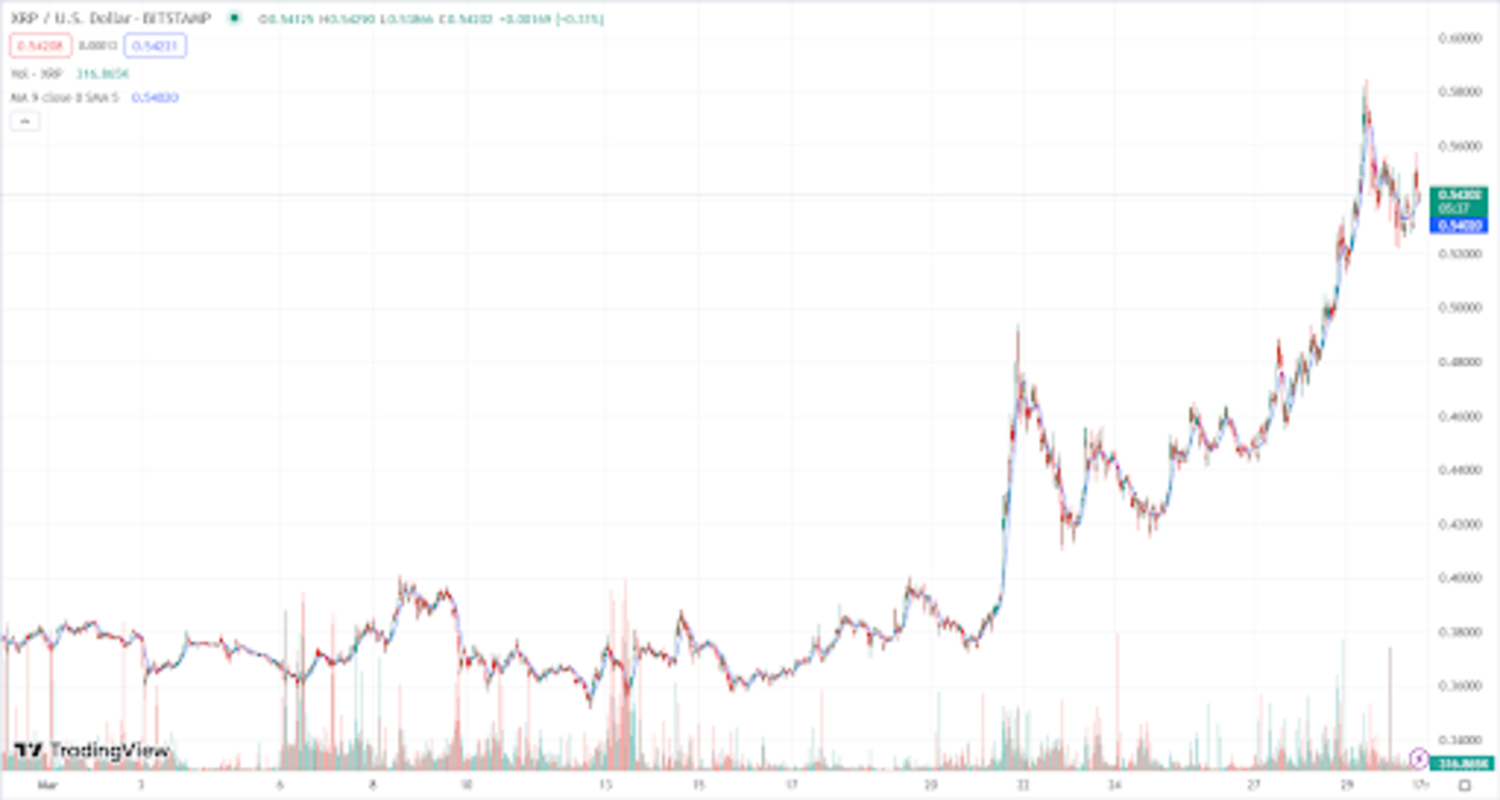 Tradingview