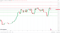 ETH sees red.