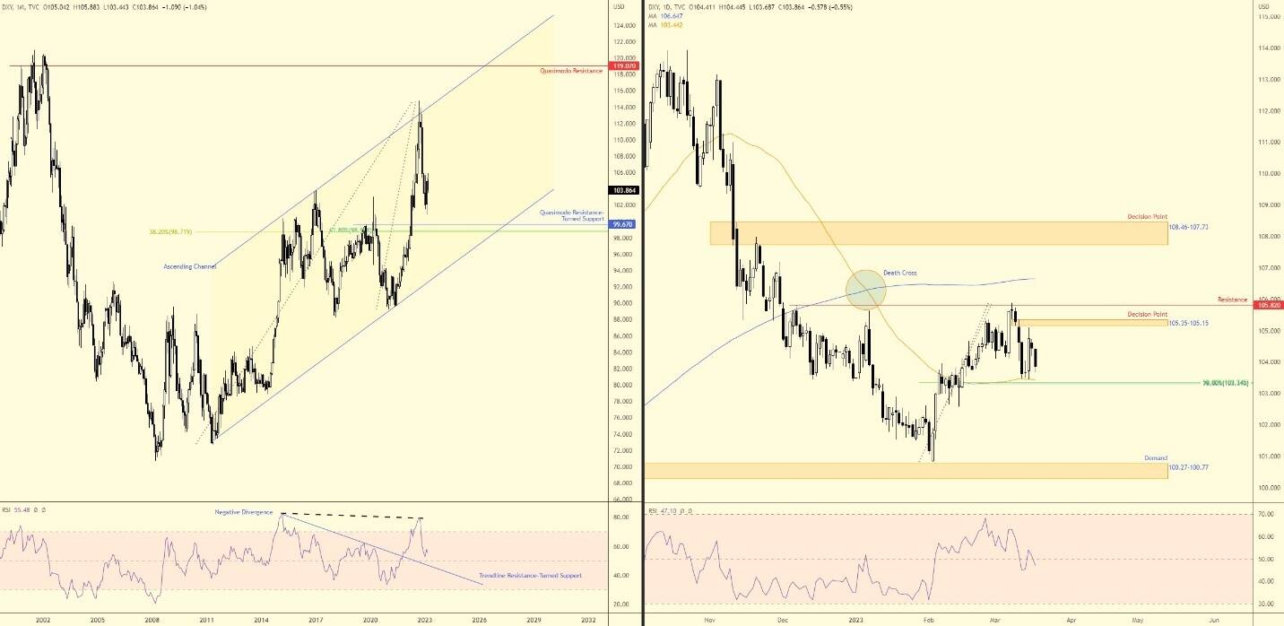 AUD/USD Poised To Test 50-Day SMA After Clearing Opening Range For July