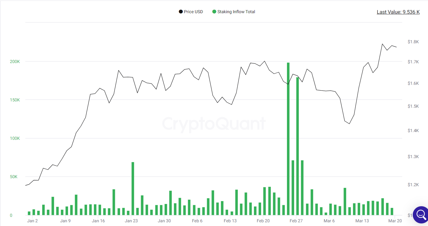ETH Staking Inflows slide.