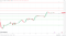 EUR/USD resistance levels in play above the pivot.