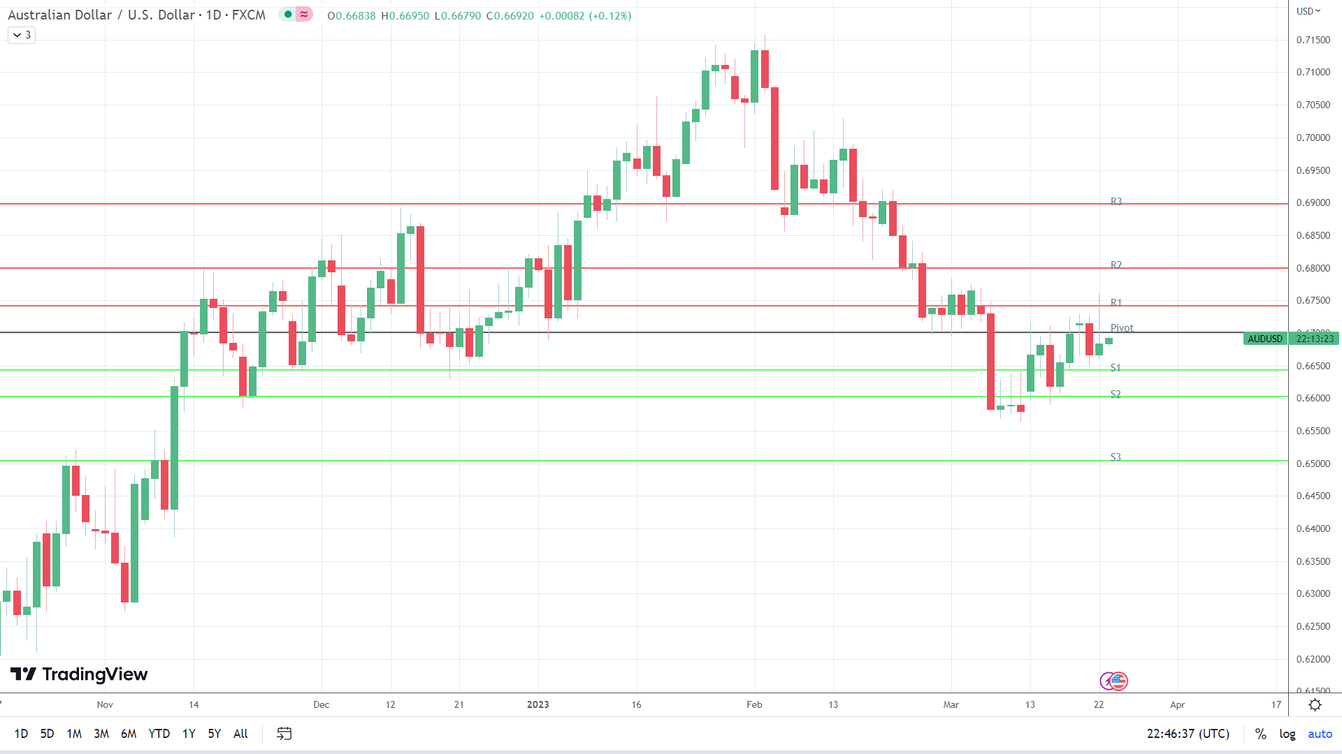 AUD/USD and NZD/USD Fundamental Weekly Forecast – Conditions Going to Get  Worse Before They Get Better