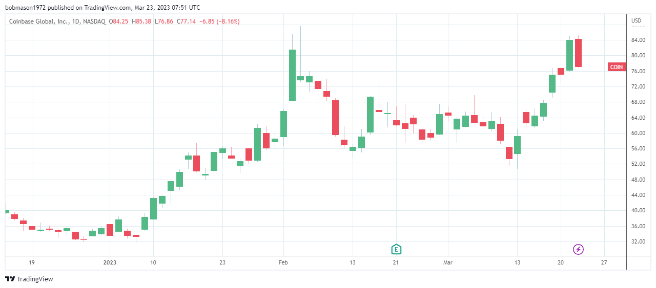 Coinbase shares tumble on SEC news.