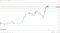 BTC holds steady.