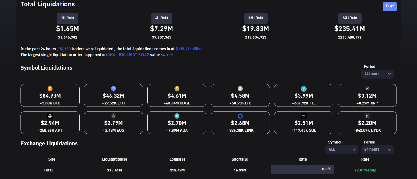 Crypto liquidations spike on 120 minute drawdown.