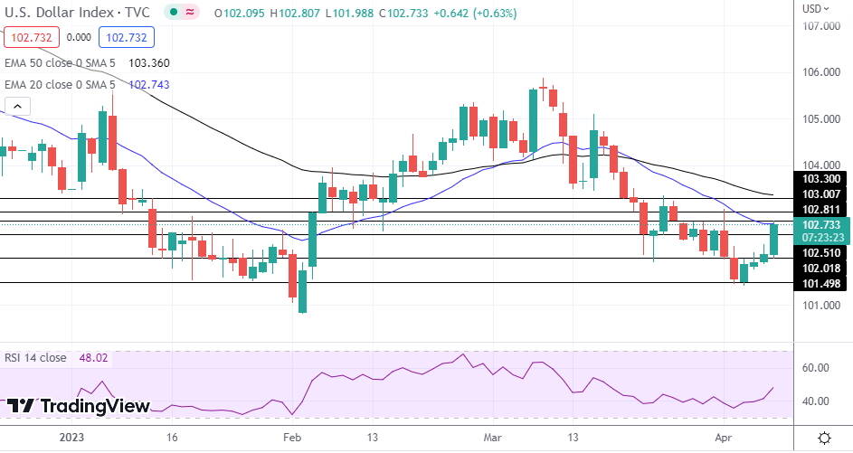 DXY
