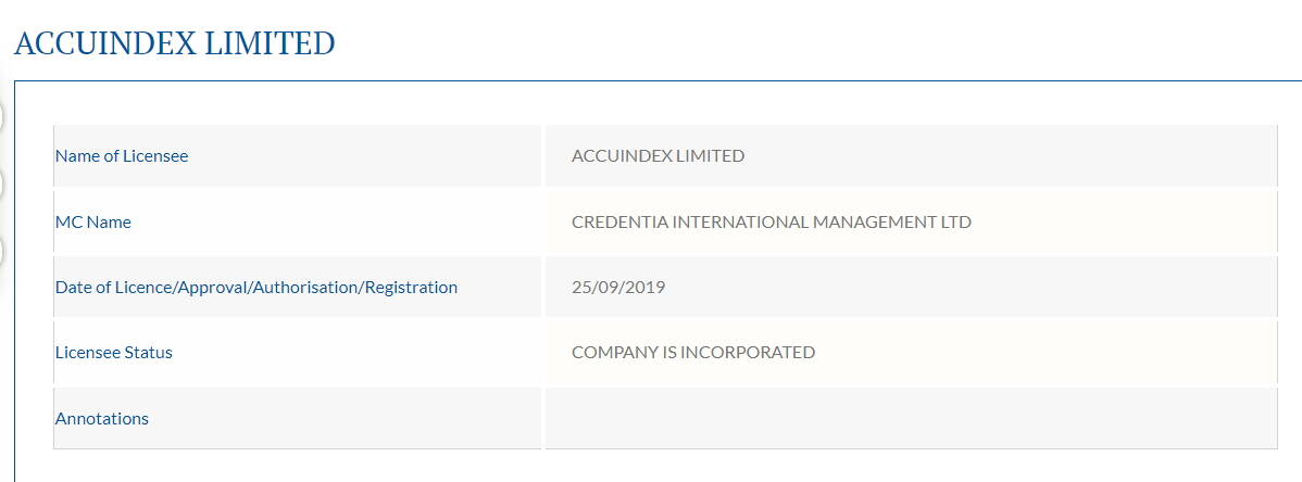 Accuindex Limited record on FSC