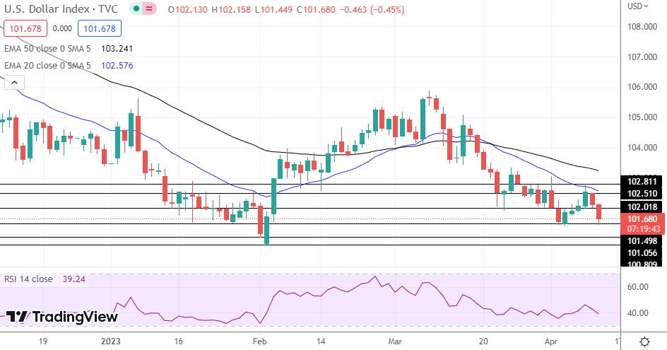 DXY