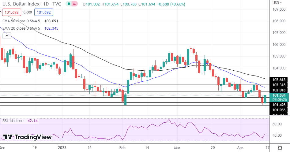DXY