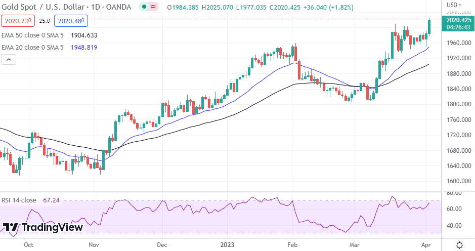 platinum gold and silver prices